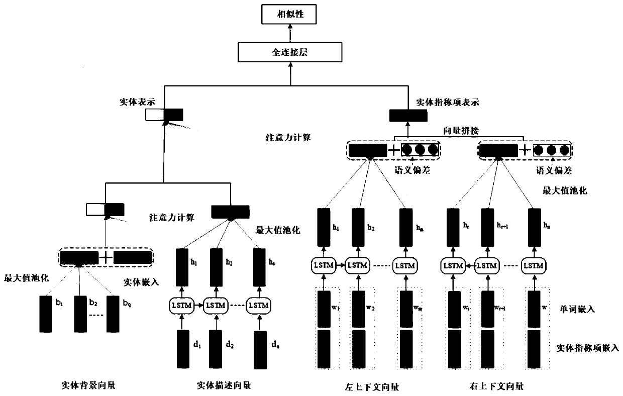 Entity linking method for Chinese knowledge graph question-answering system