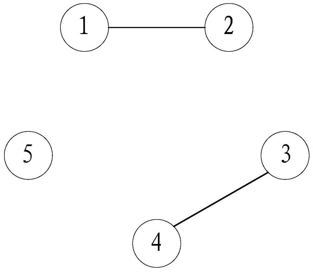 Commodity recommendation method and device