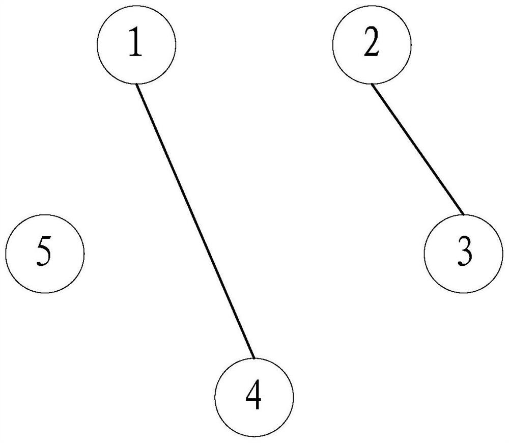 Commodity recommendation method and device