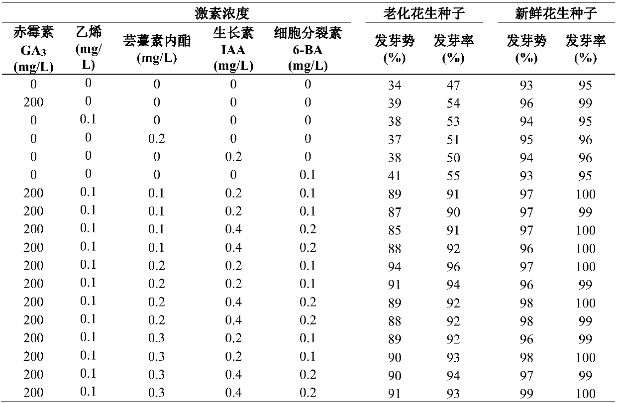 Seed soaking solution and method for improving germination rate of aged peanut seeds