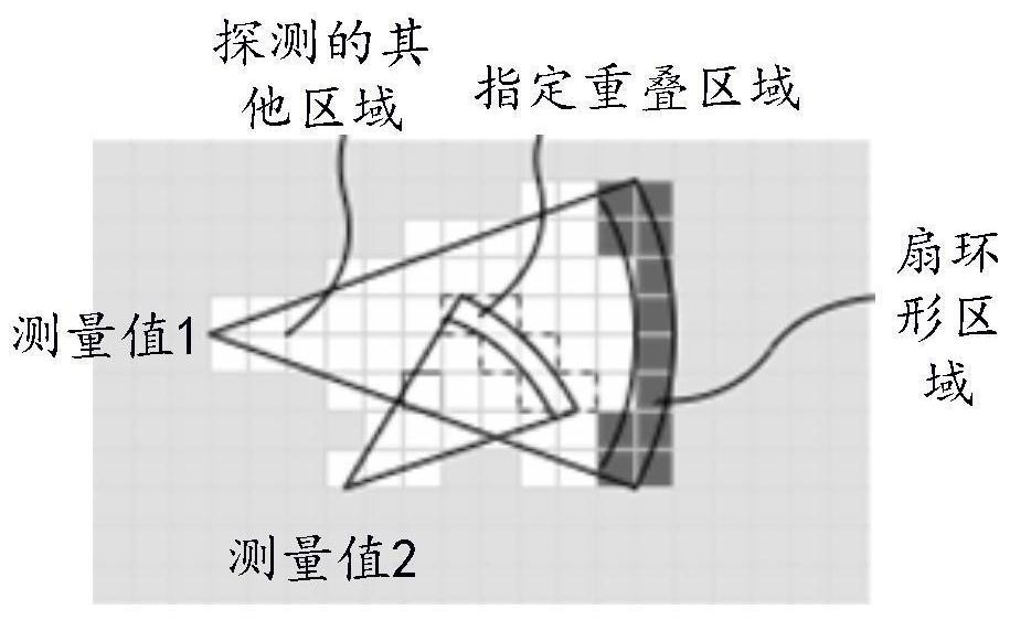 Environmental map generation method and device based on ultrasonic waves