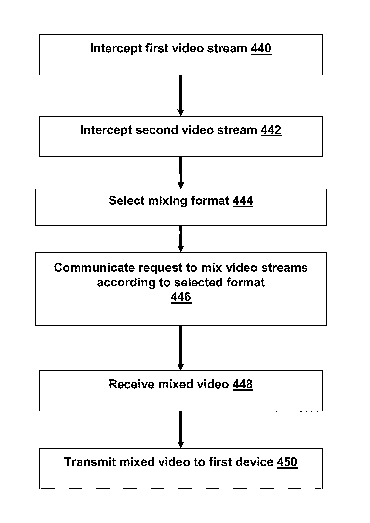 Systems and methods for providing video conferencing services via an ethernet adapter