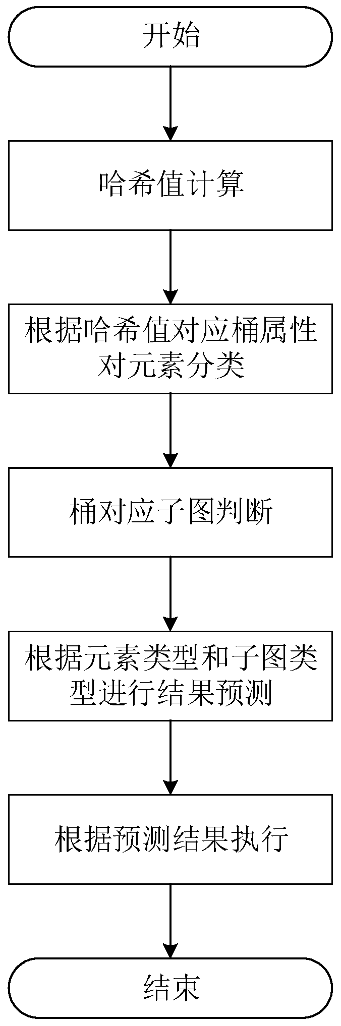 Data storage optimization method and system based on cuckoo hash calculation