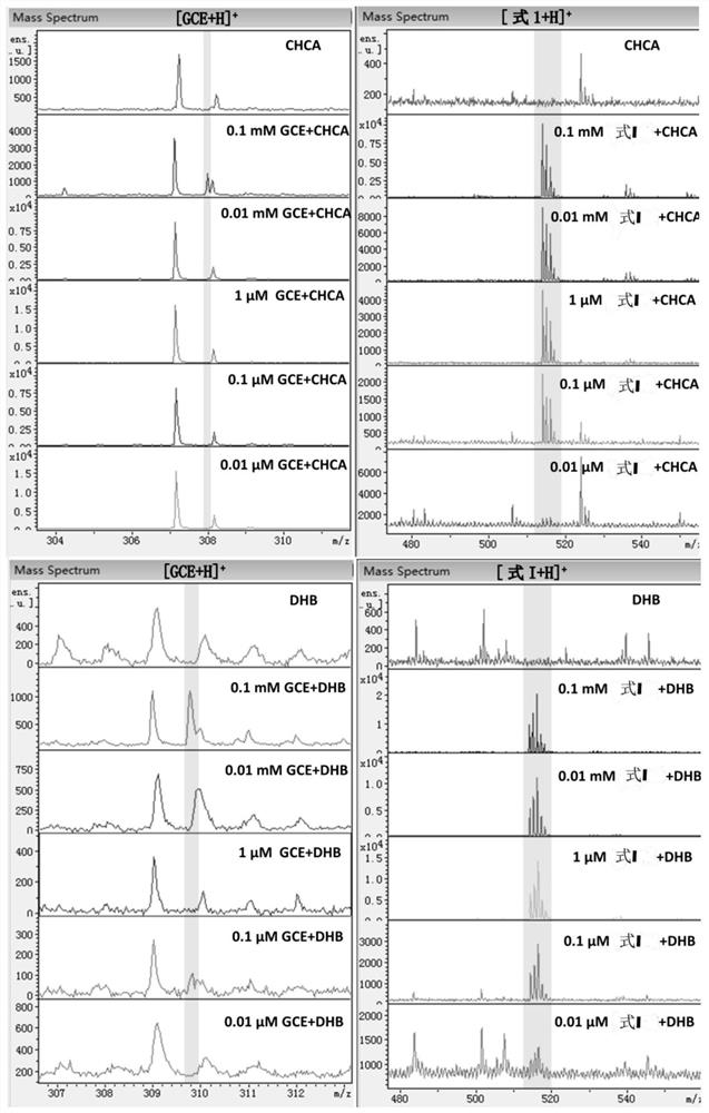 Application of a maldi-tof mass spectrometry probe in the preparation of γ-glutamyl transpeptidase detection kit