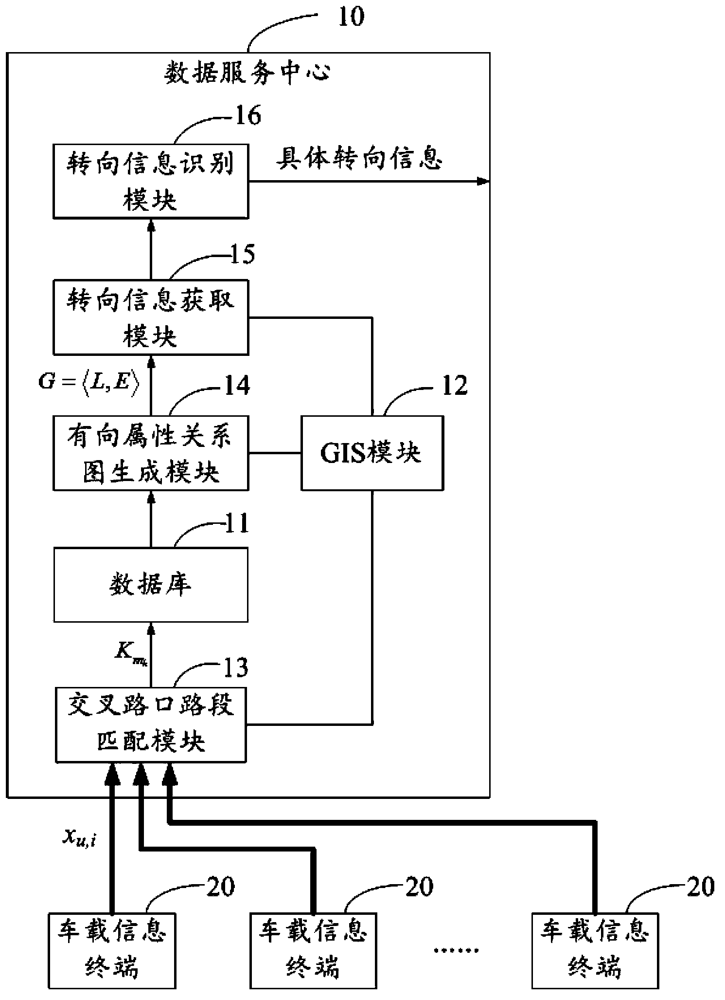 Method and system for identifying road intersection steering based on vehicle data collection