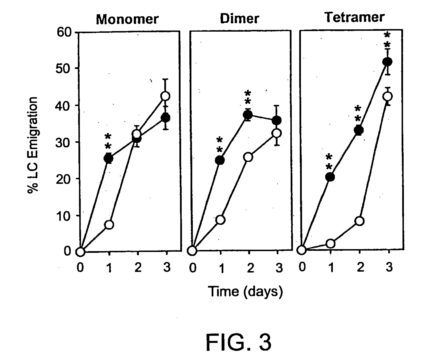 Inhibitors of glycosaminoglycans