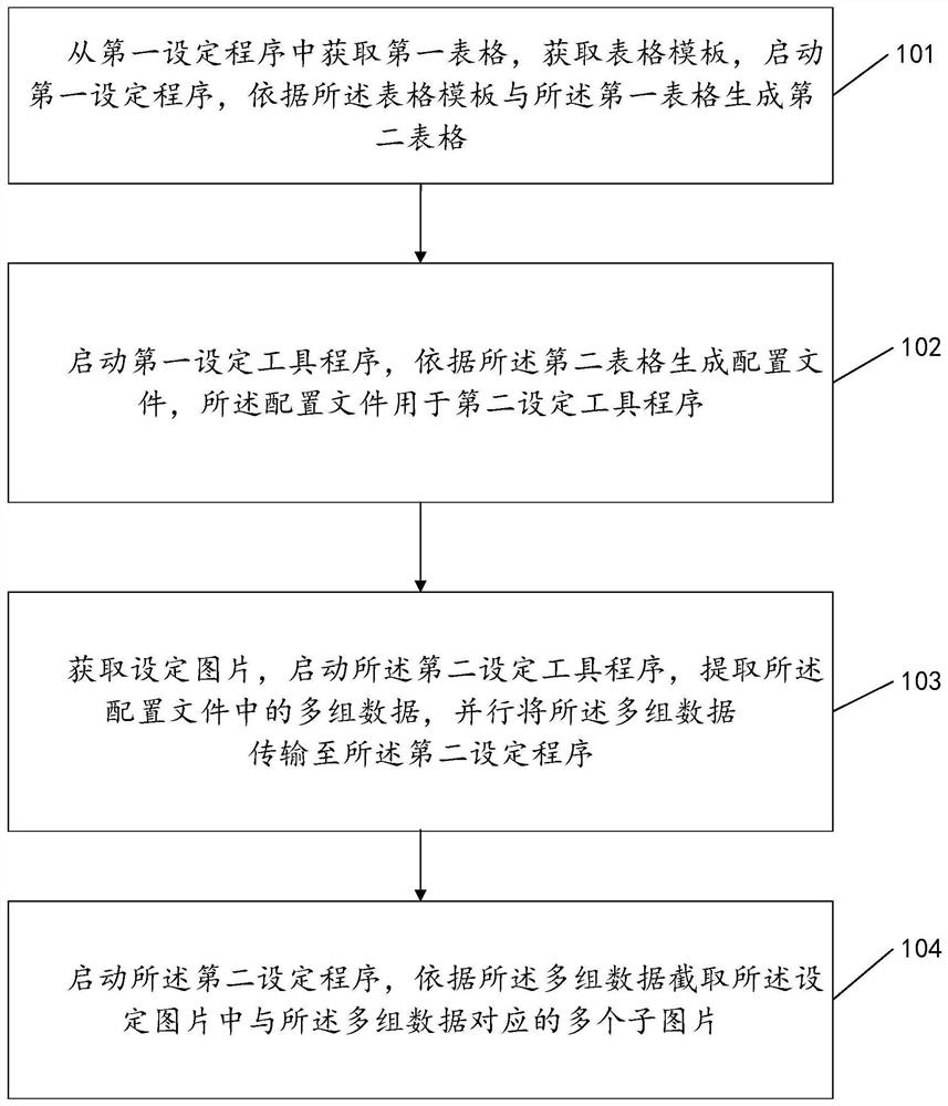 A method of text batch cutting applied to automobile instrument and related equipment