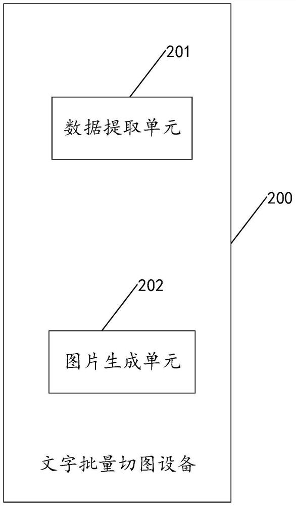 A method of text batch cutting applied to automobile instrument and related equipment