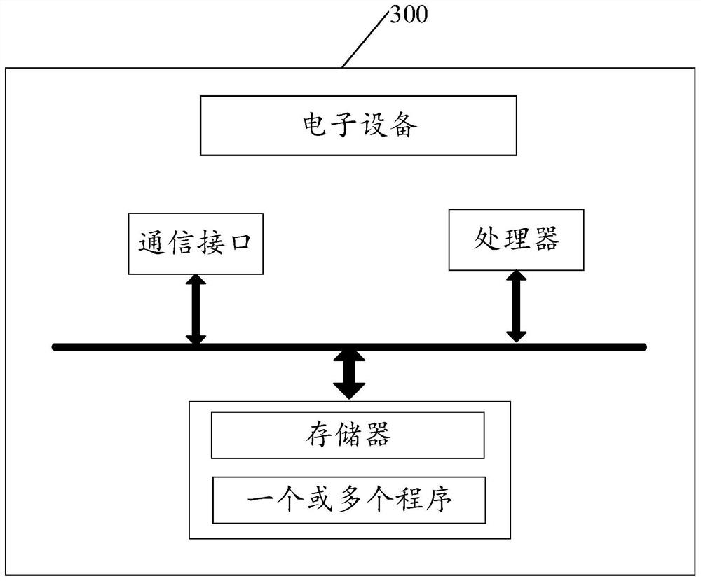 A method of text batch cutting applied to automobile instrument and related equipment