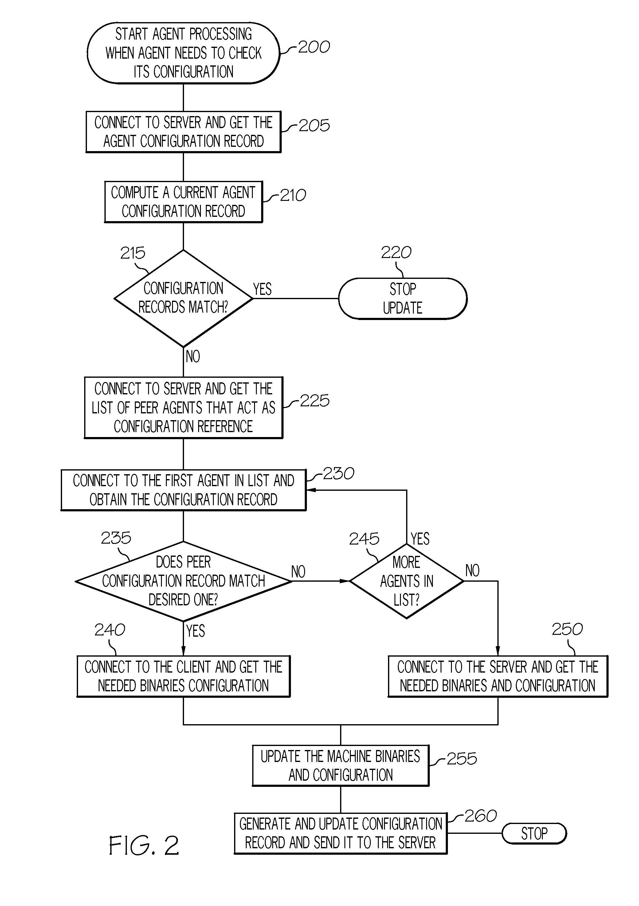 Managing configurations of system management agents in a distributed environment