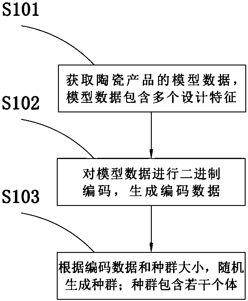 A ceramic product design system and a method thereof based on an interactive genetic algorithm