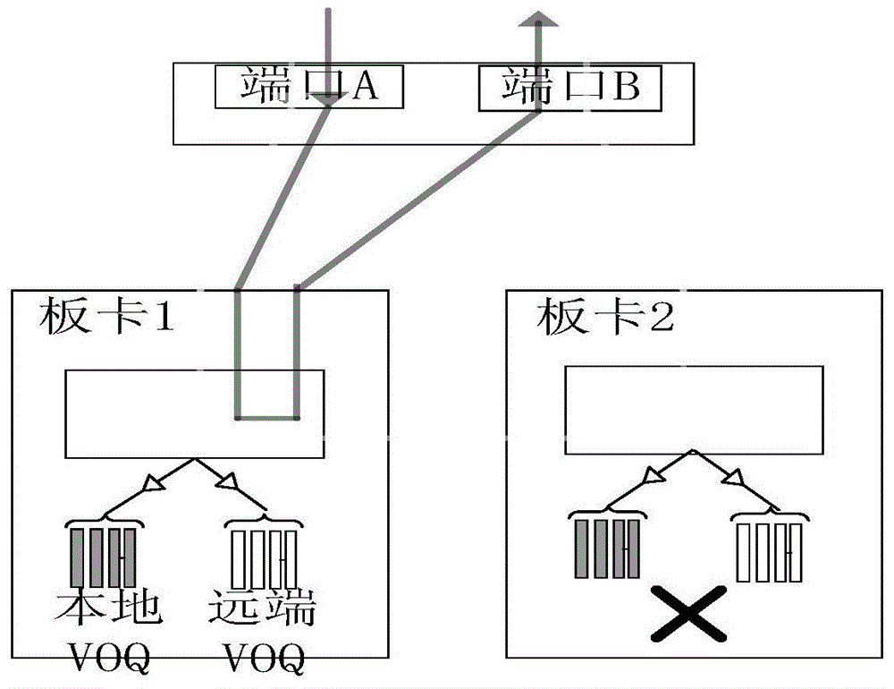 HQoS protection method and HQoS protection device through multiple board cards