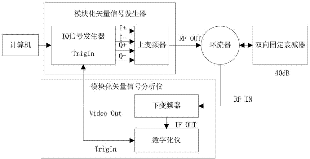 PXI synthetic instrument-based TACAN simulator