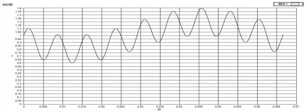 PXI synthetic instrument-based TACAN simulator