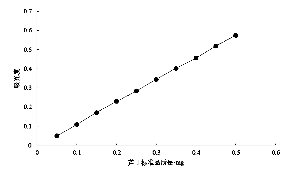 Composition containing pitaya extract and application thereof