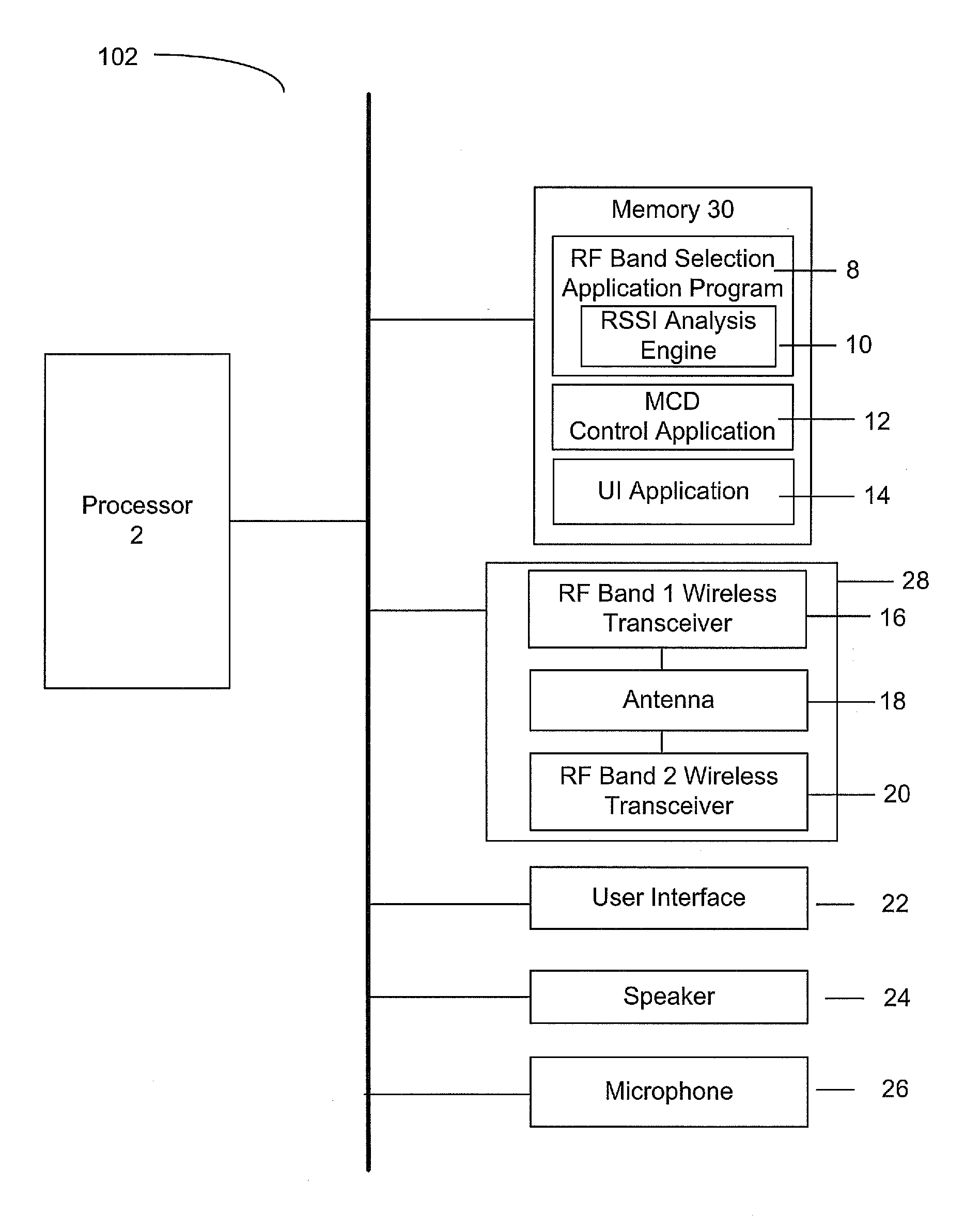 Multiple RF band operation in mobile devices