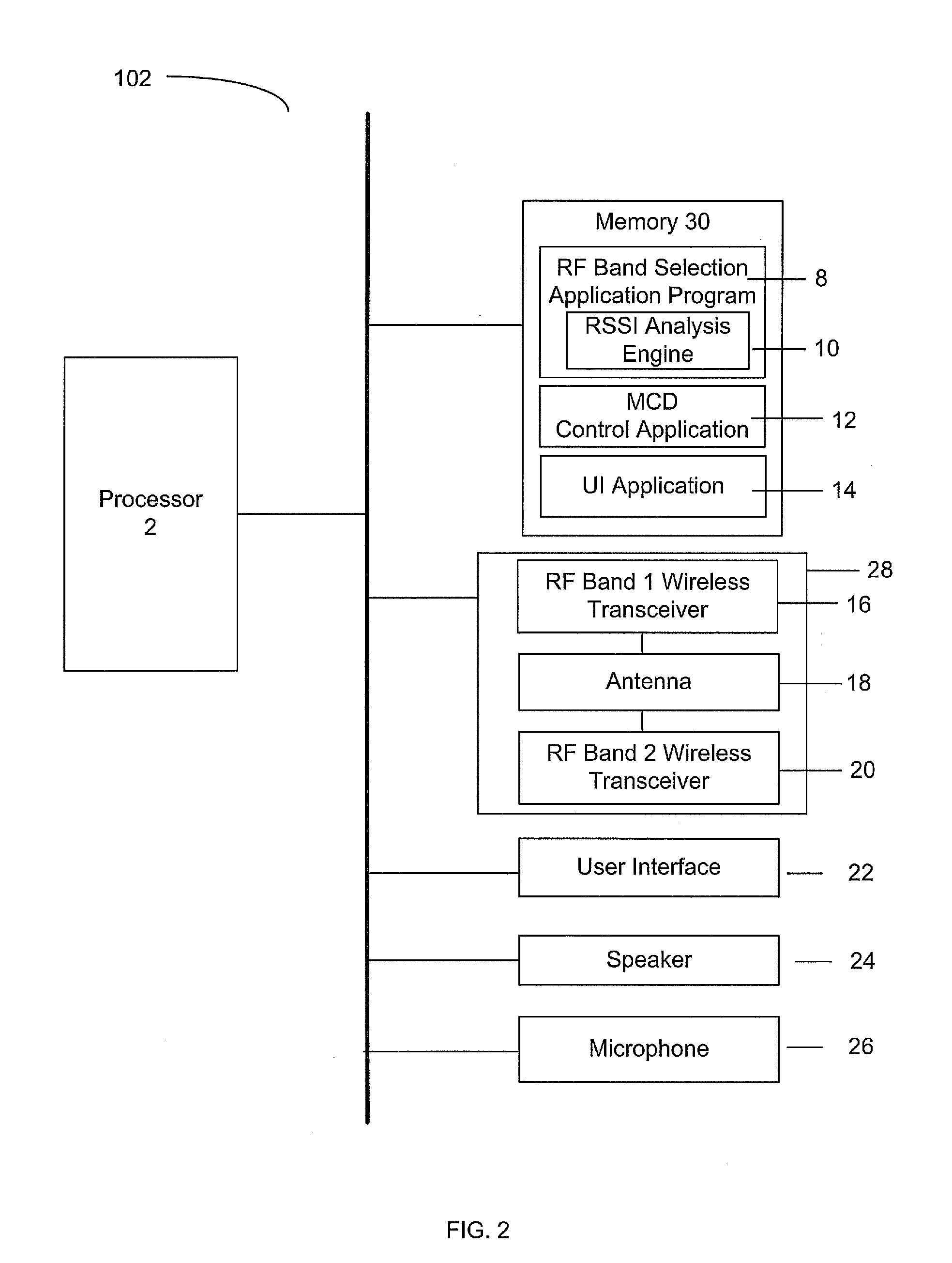 Multiple RF band operation in mobile devices