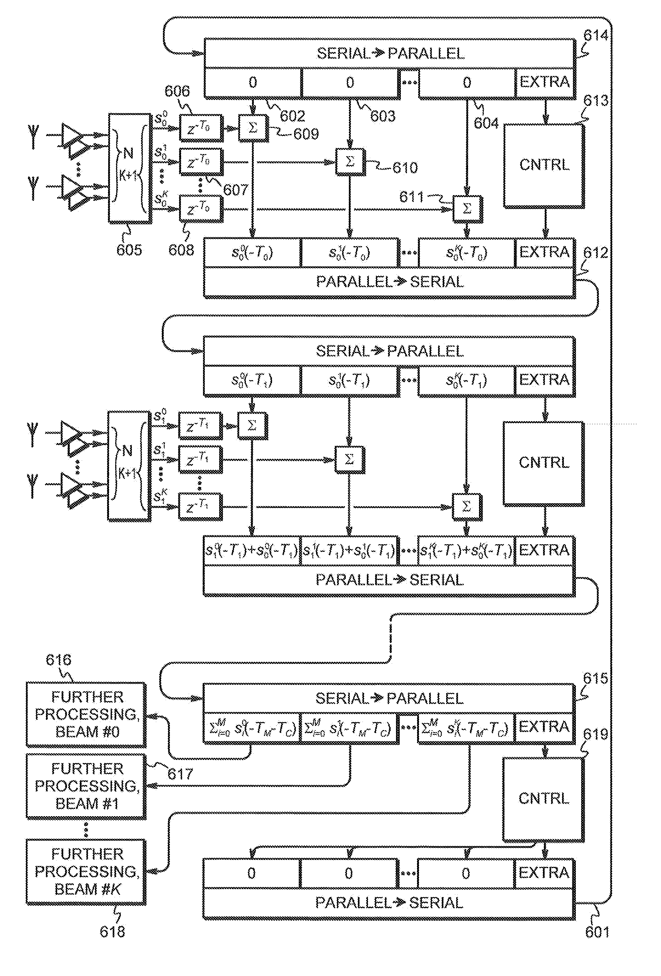 Method and Arrangement for Operating a Phased Antenna Array