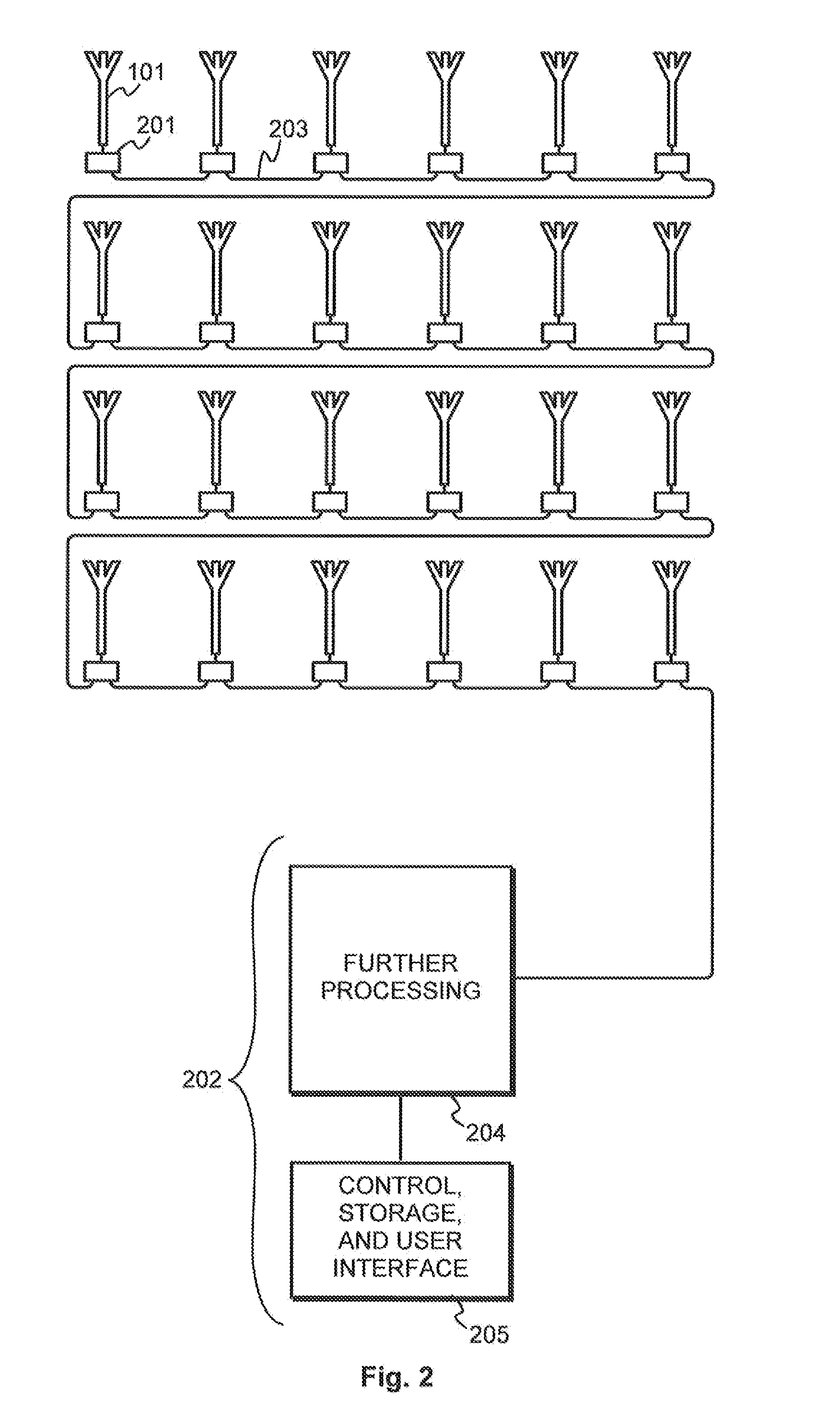 Method and Arrangement for Operating a Phased Antenna Array