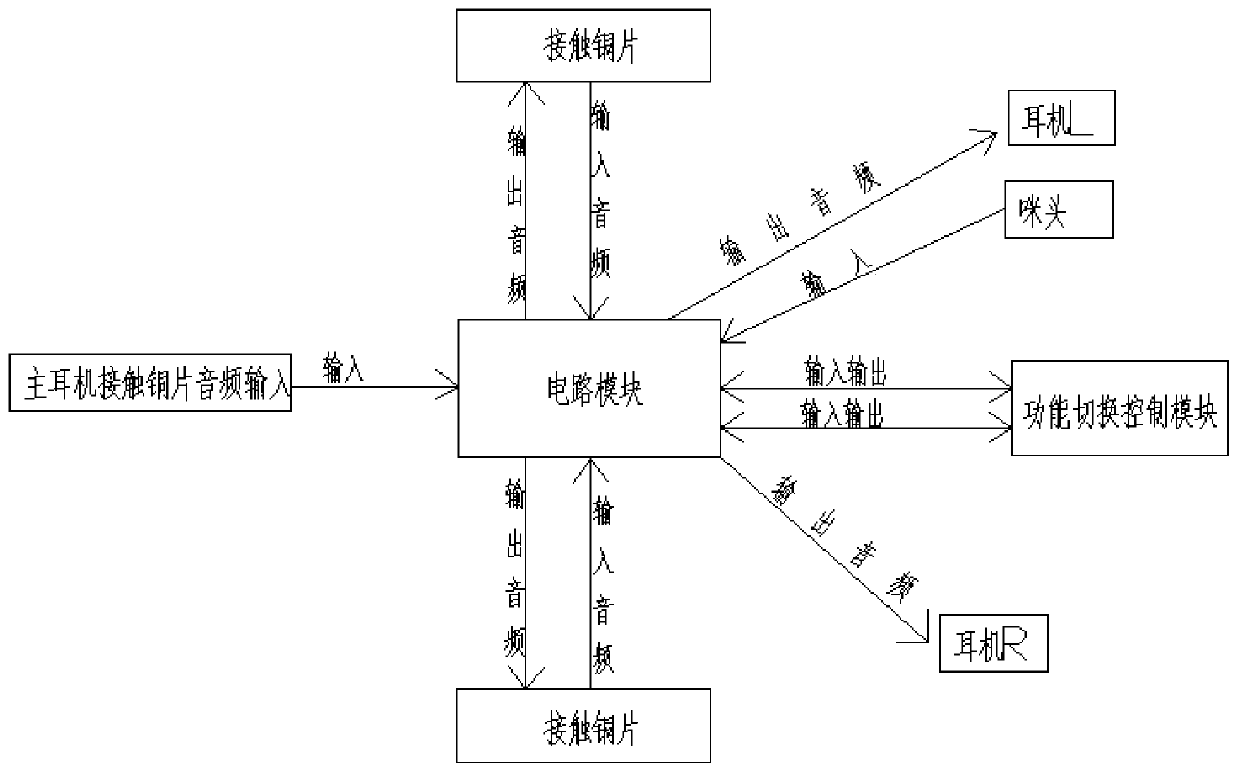 A kind of contact extension earphone