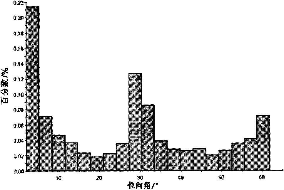 Superfine crystalline pure iron preparation method