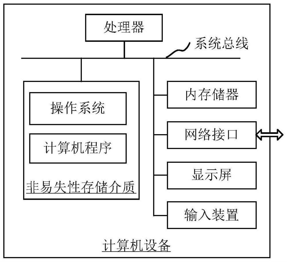 Image reconstruction method and device, computer equipment and storage medium