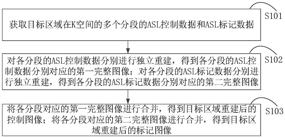 Image reconstruction method and device, computer equipment and storage medium