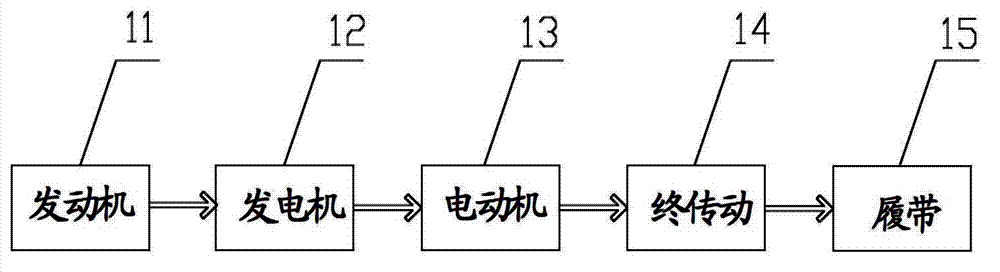 Power matching control method and system of hybrid power bulldozer