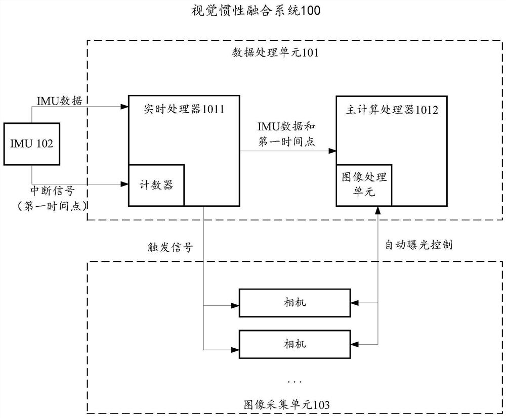 Timestamp determination method and related equipment