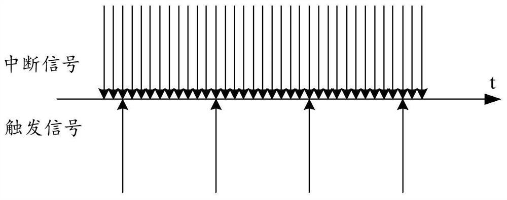 Timestamp determination method and related equipment