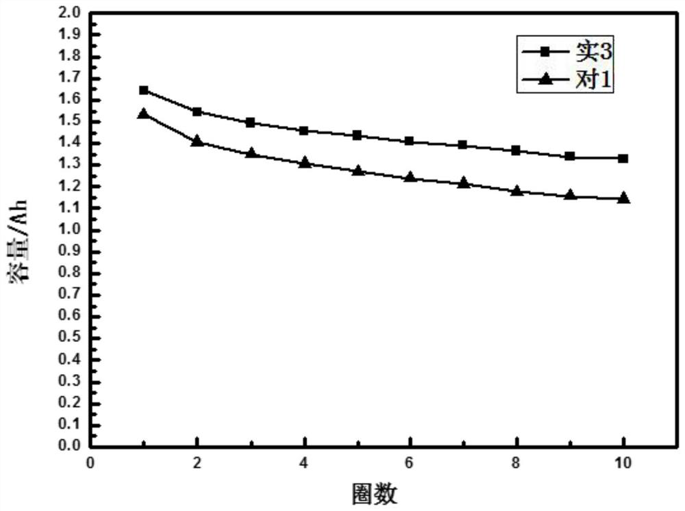 A kind of lead-acid storage battery electrolyte additive and preparation method thereof