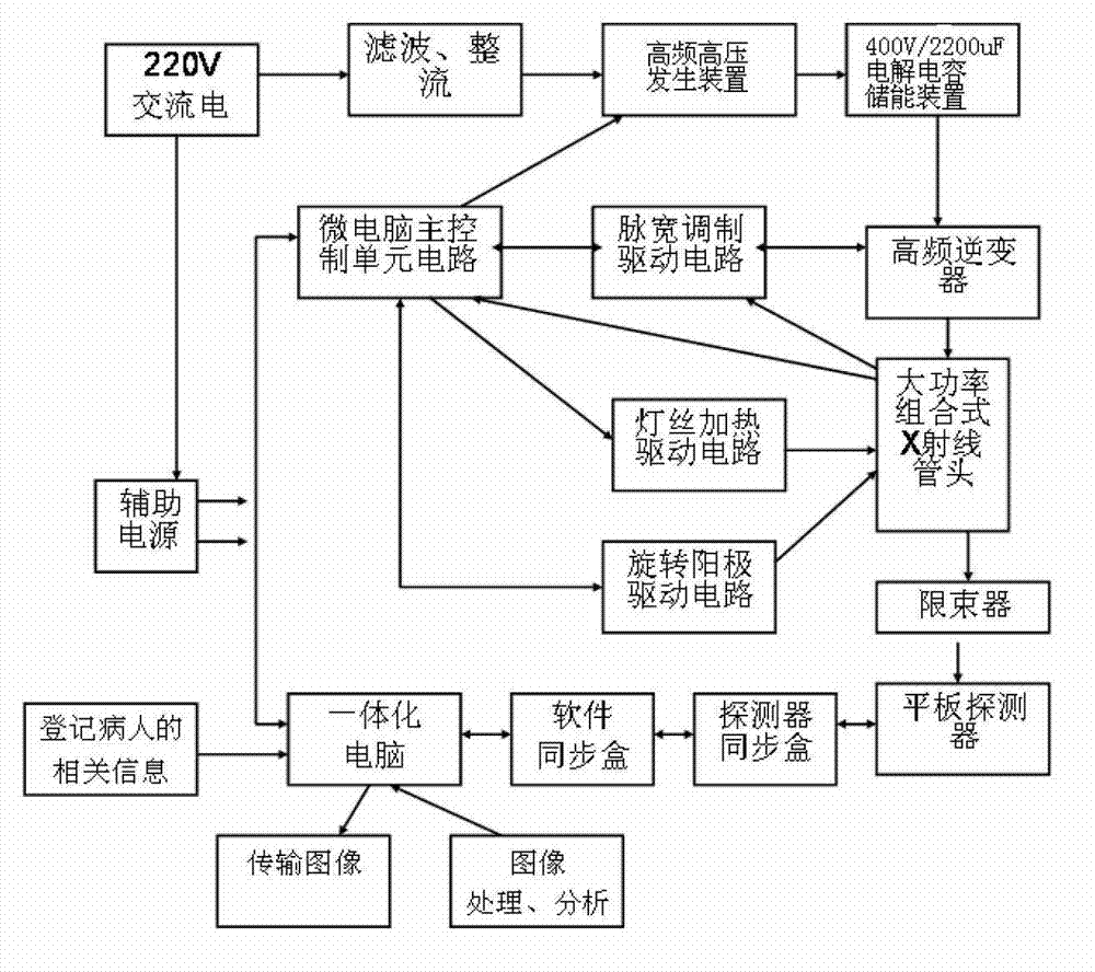 Movable type digitized medical high-frequency X-ray machine