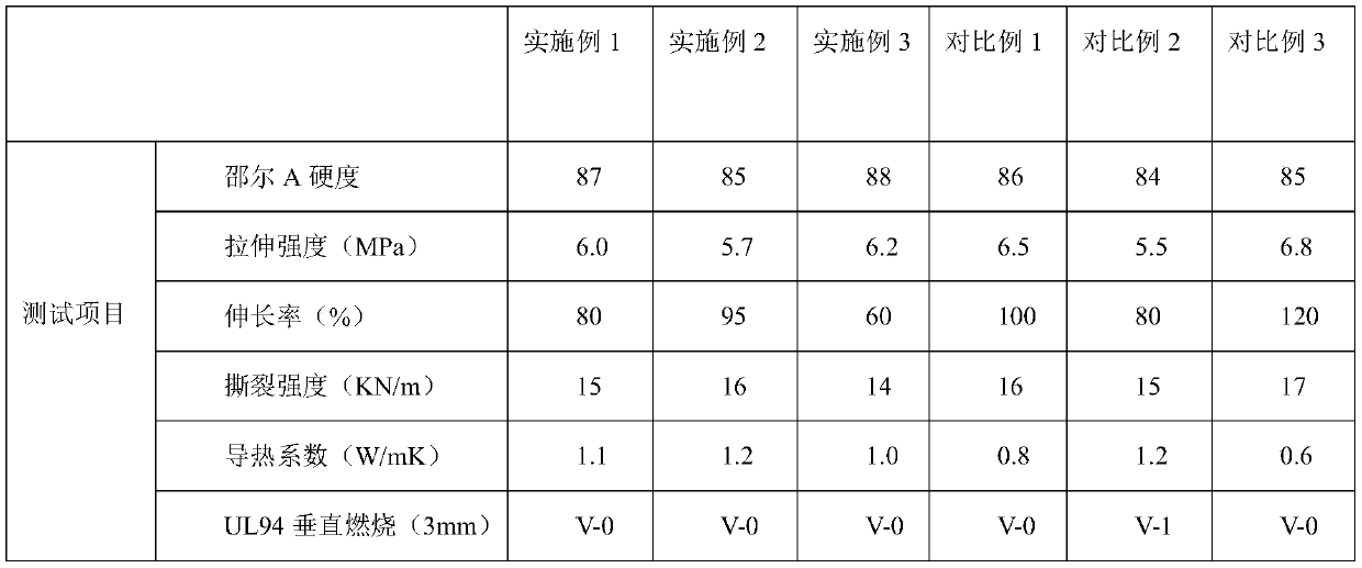 Silicone rubber for heat-conduction silicone sheet and preparation method of silicone rubber