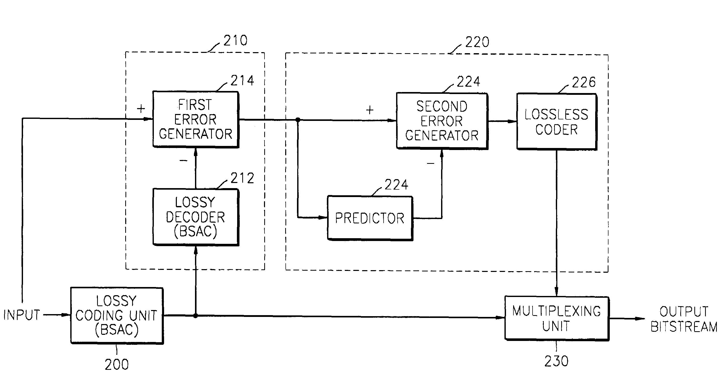 Scalable lossless audio coding/decoding apparatus and method