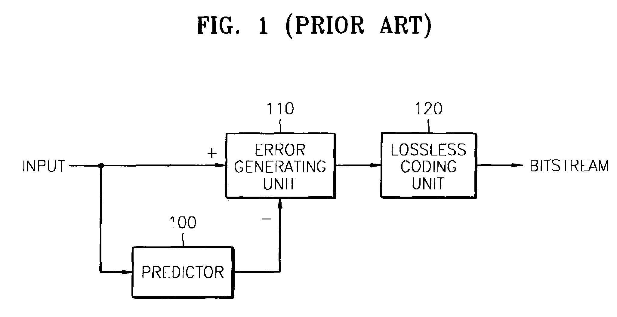 Scalable lossless audio coding/decoding apparatus and method