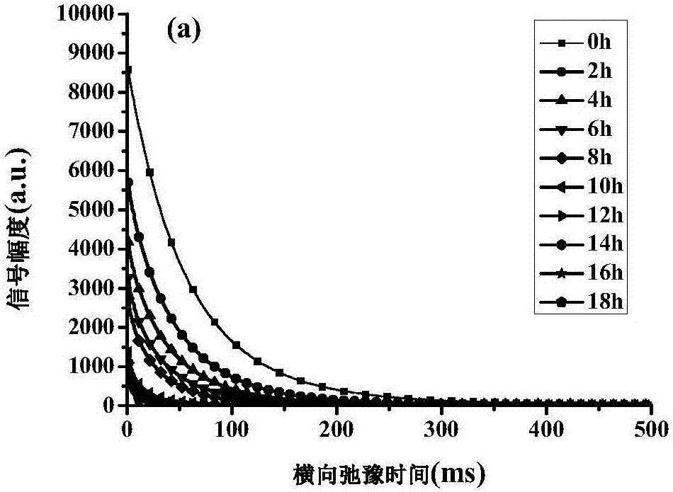 A rapid and non-destructive detection method for moisture content in abalone drying and rehydration process