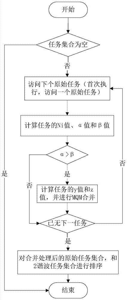 A Broadcast Scheduling Algorithm Supporting Periodic Continuous Real-time Query in Broadcast Environment