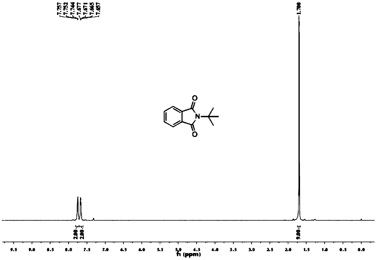 A kind of method utilizing carbonylation reaction one-pot method to synthesize n-substituted phthalimide