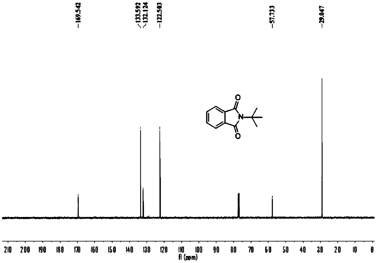 A kind of method utilizing carbonylation reaction one-pot method to synthesize n-substituted phthalimide