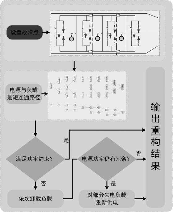 Ship DC regional power grid topology reconstruction and visualization method based on balance optimizer