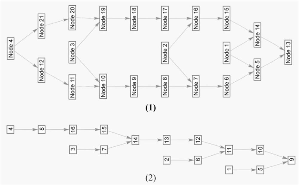 Ship DC regional power grid topology reconstruction and visualization method based on balance optimizer