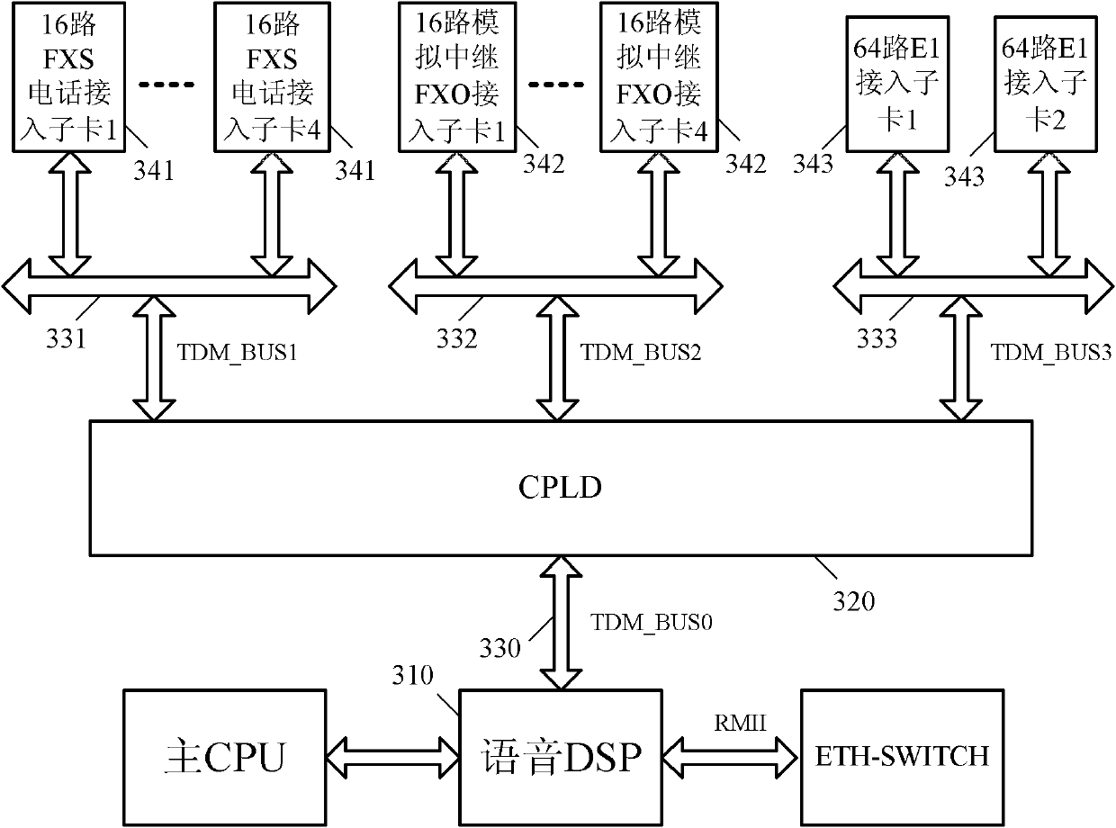 Method for expanding time division multiplexing (TDM) bus