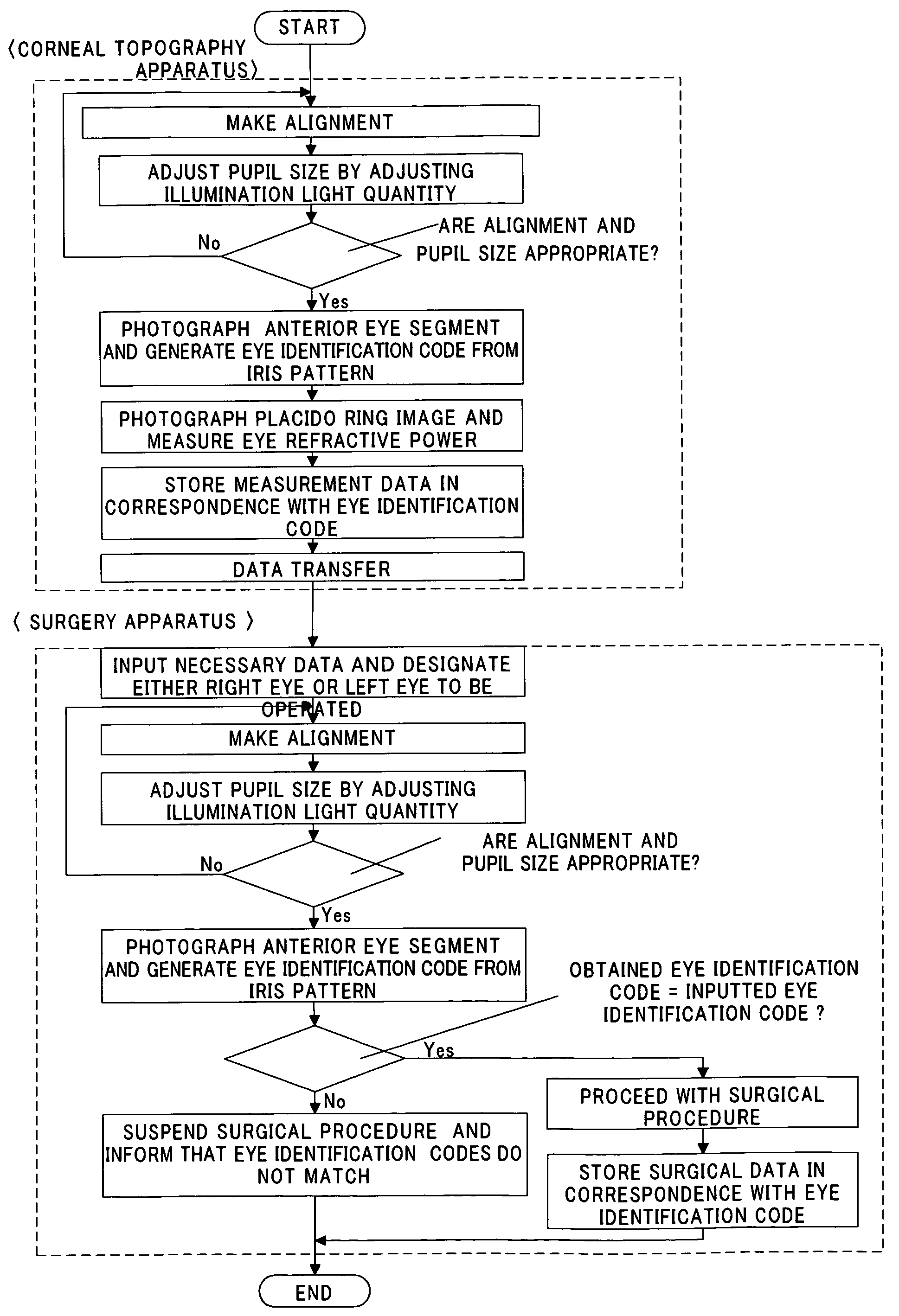 Ophthalmic apparatus, ophthalmic system and method for managing ophthalmic data