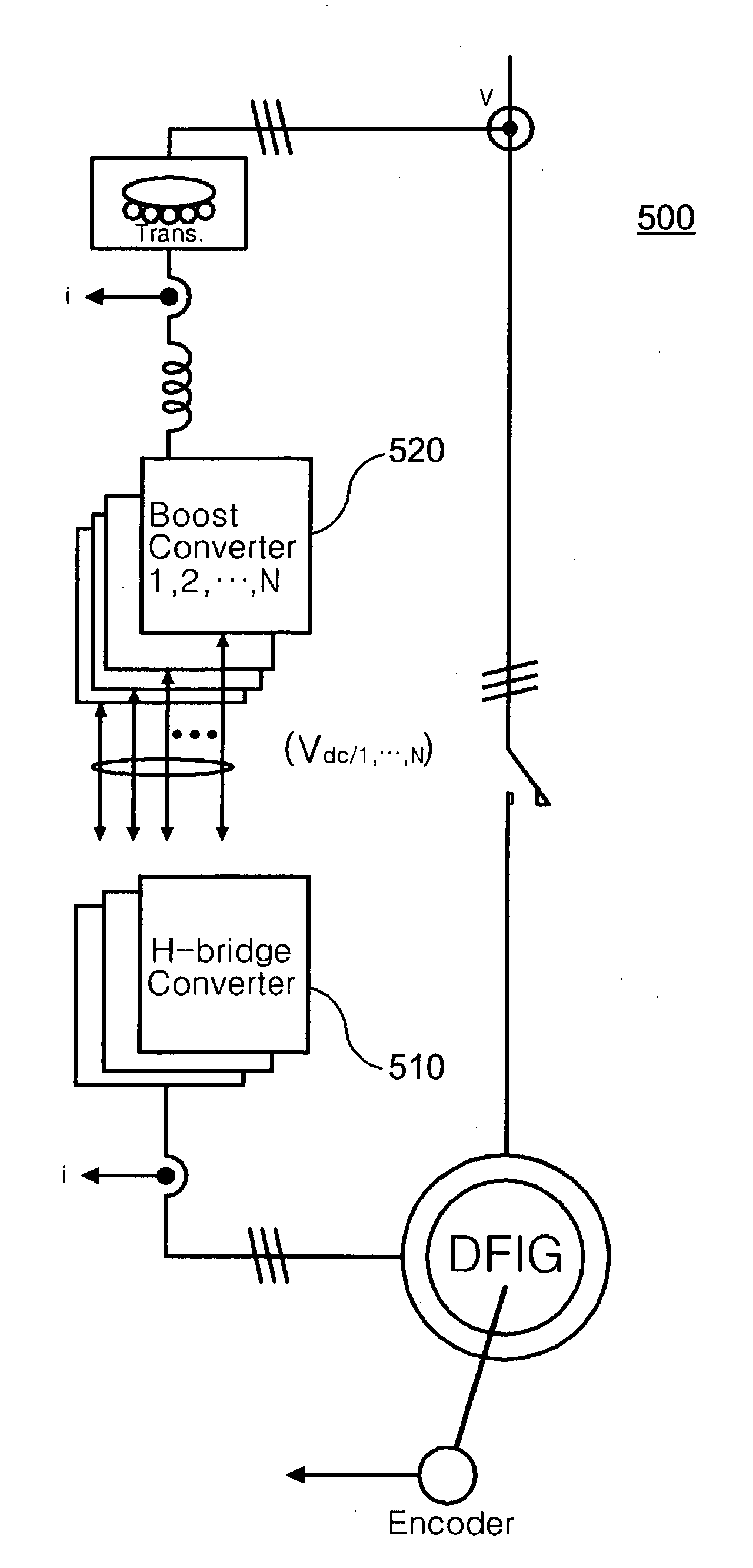 Controller of doubly-fed induction generator