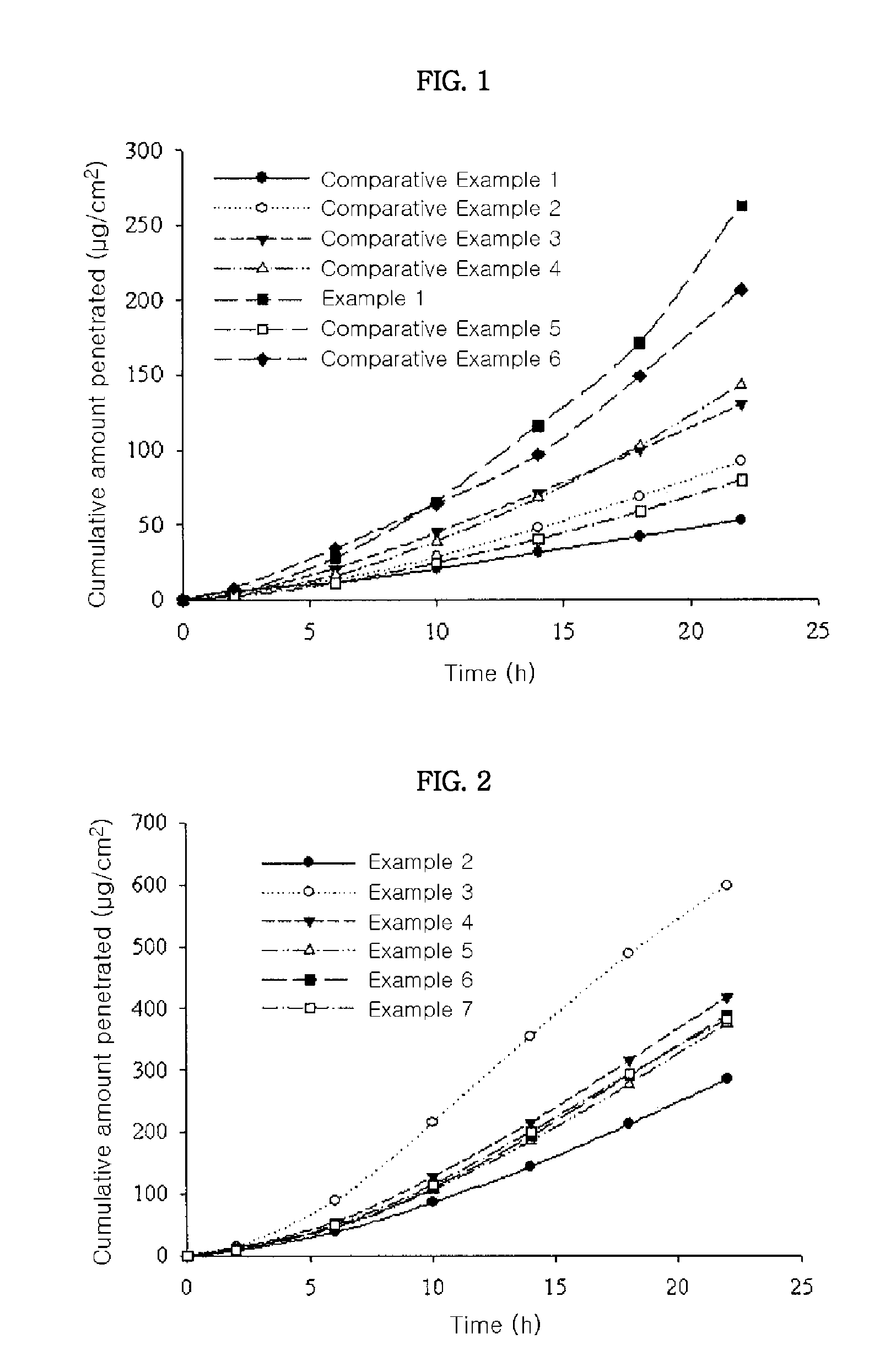 Transdermal drug delivery system containing donepezil