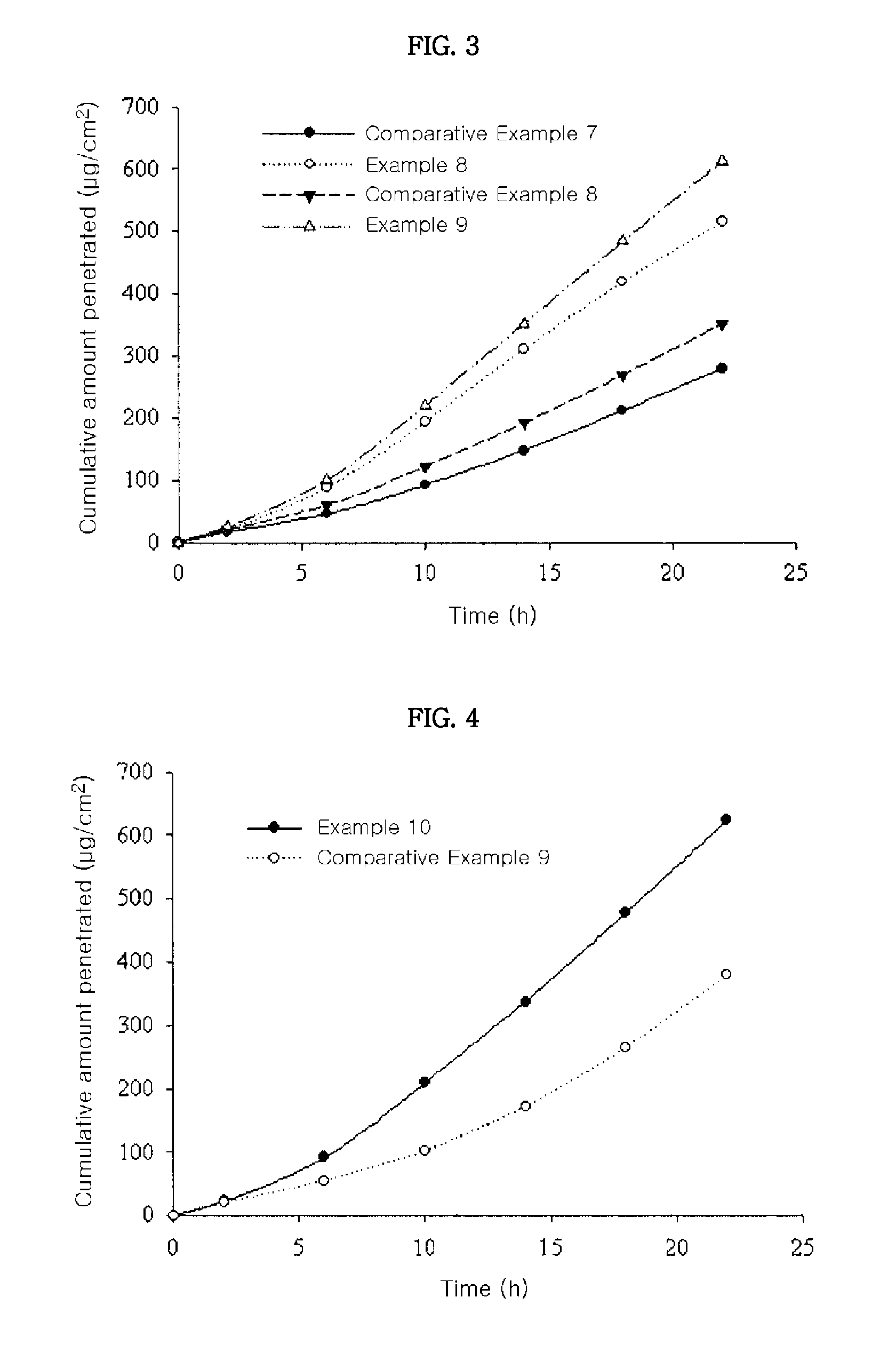 Transdermal drug delivery system containing donepezil