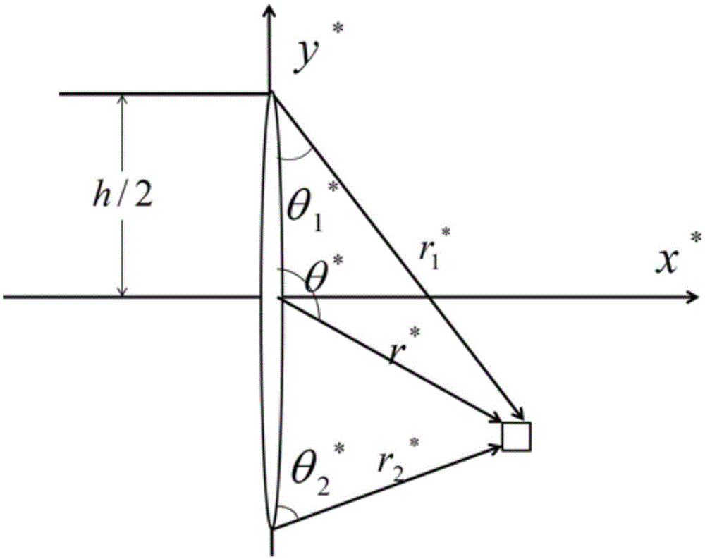 Method for calculating hydraulic fracturing inclined crack induced stress of shale reservoir