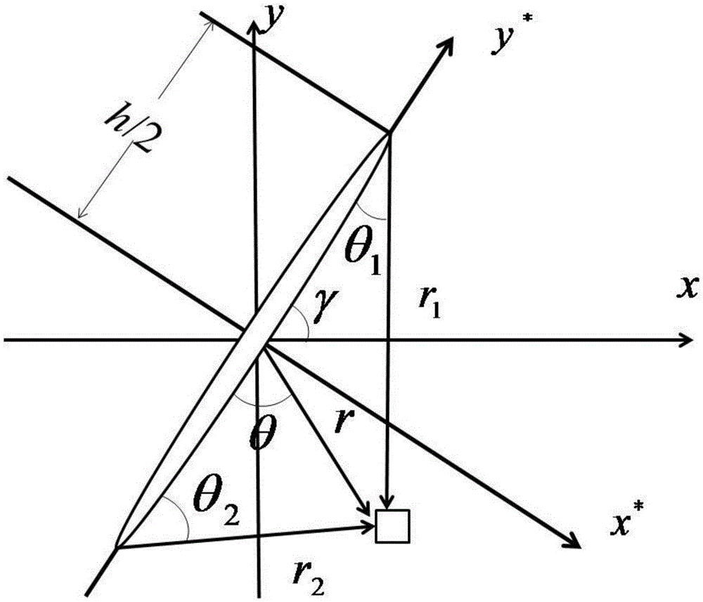 Method for calculating hydraulic fracturing inclined crack induced stress of shale reservoir