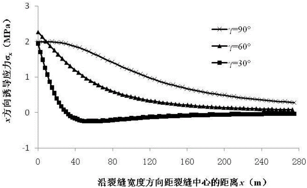 Method for calculating hydraulic fracturing inclined crack induced stress of shale reservoir