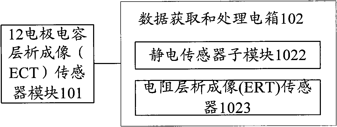 Novel multi-mode adaptive sensor system